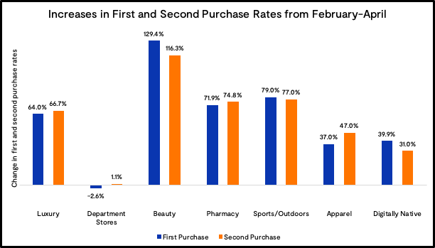 comportamento do consumidor online vs offline pós-pandemia