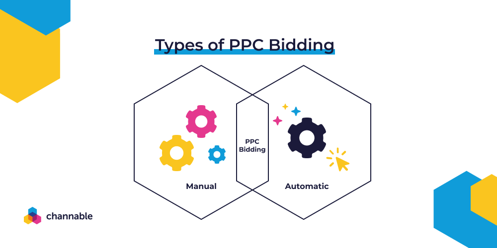 smart bidding strategies