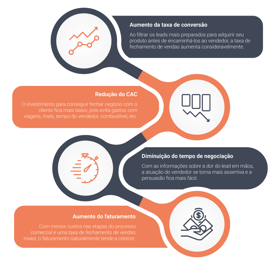 como funciona pré-venda