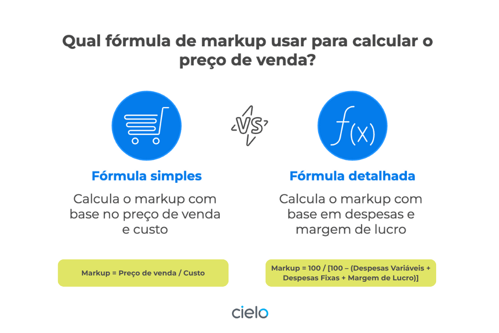Entenda a Elasticidade de Preço e Maximize Seus Lucros