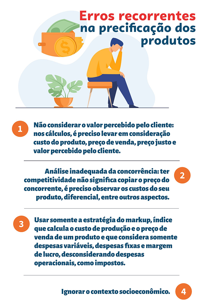 Entenda a Elasticidade de Preço e Maximize Seus Lucros