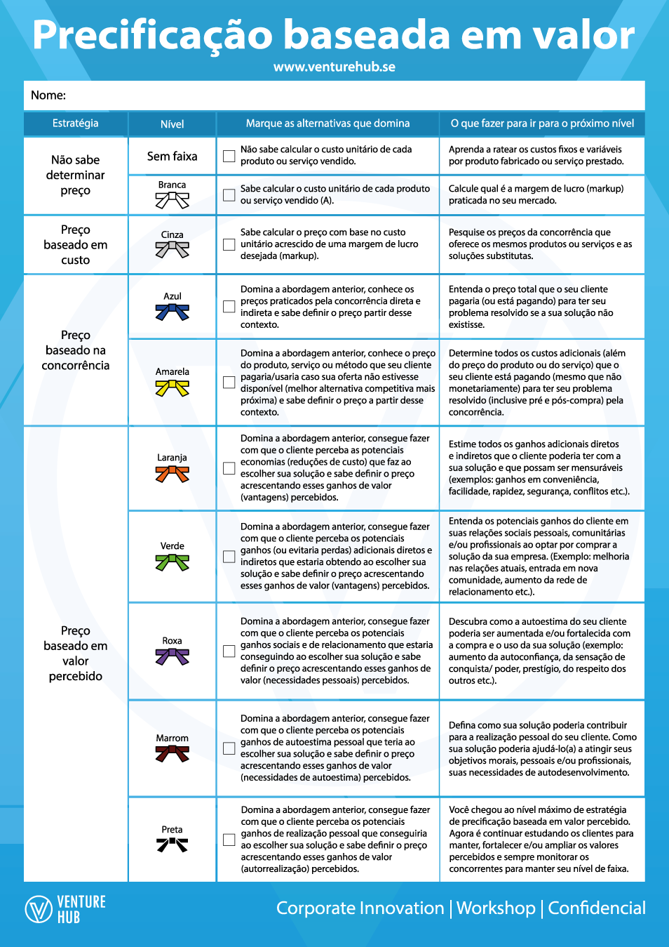 precificação significado