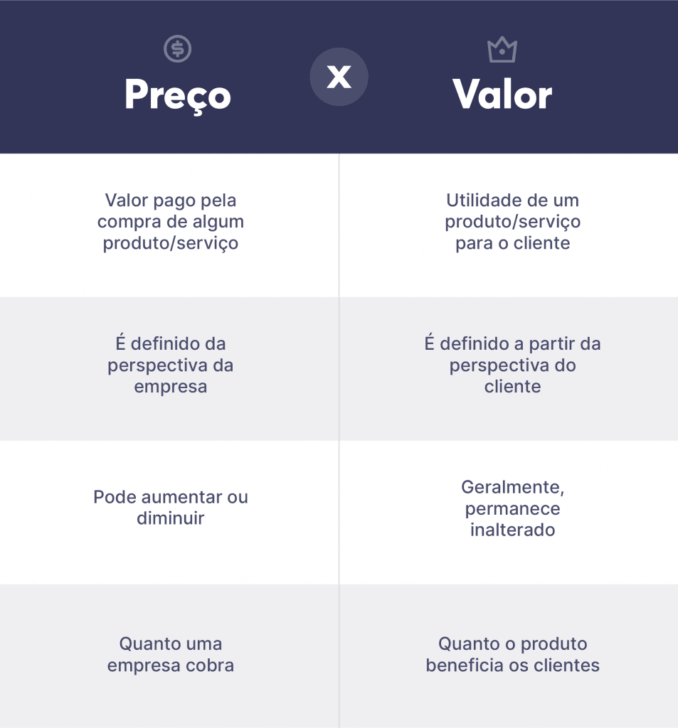 precificação significado