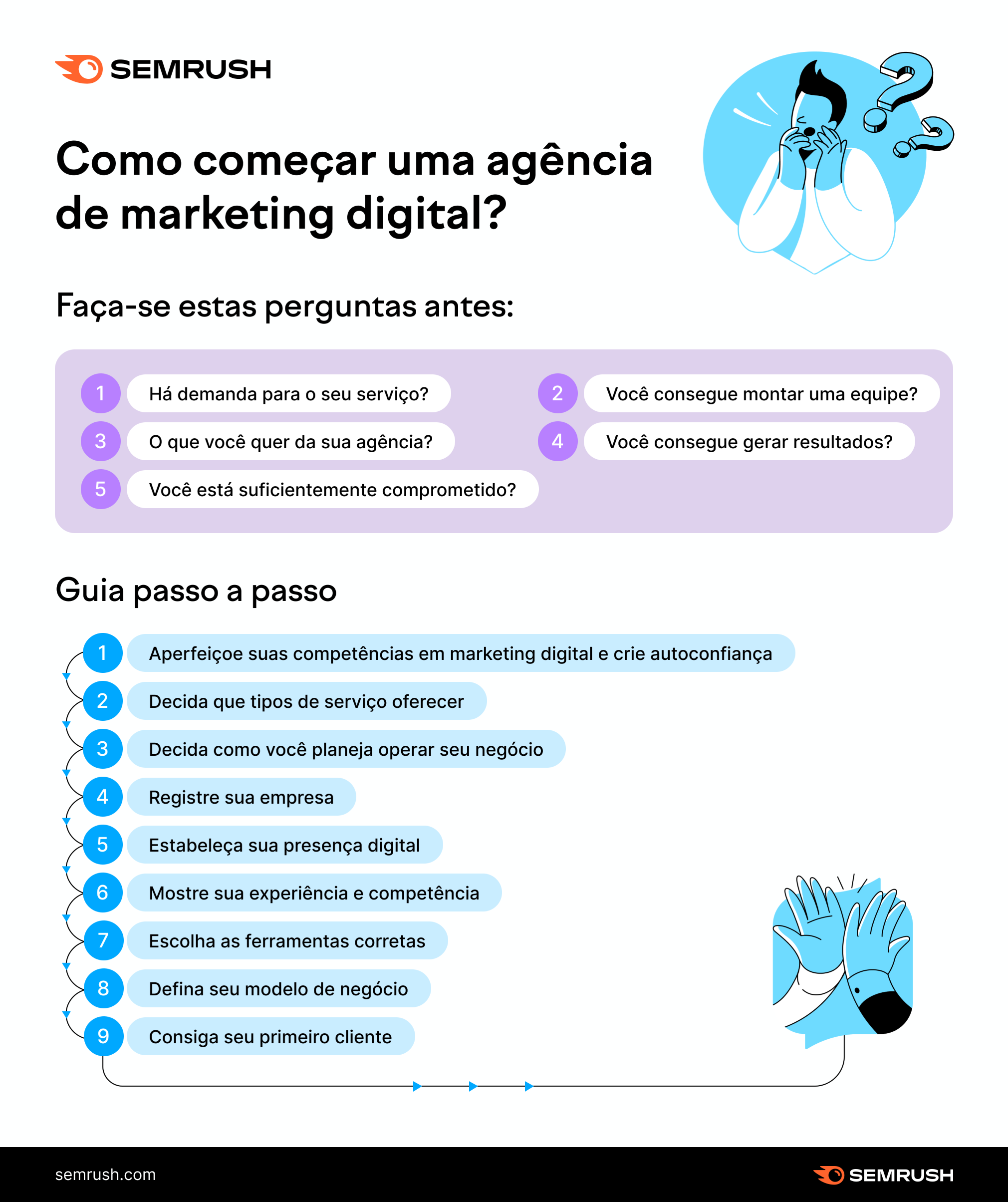 primeiro emprego em marketing digital