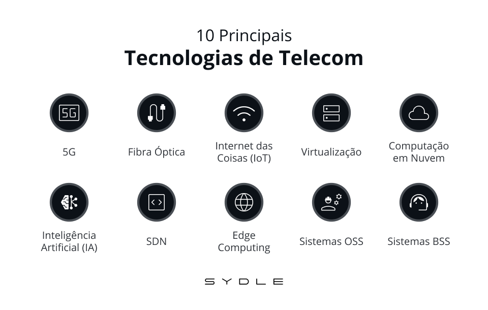 principais inovações da tecnologia no setor de telecomunicações