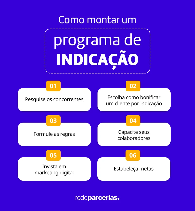 programa de indicação de clientes