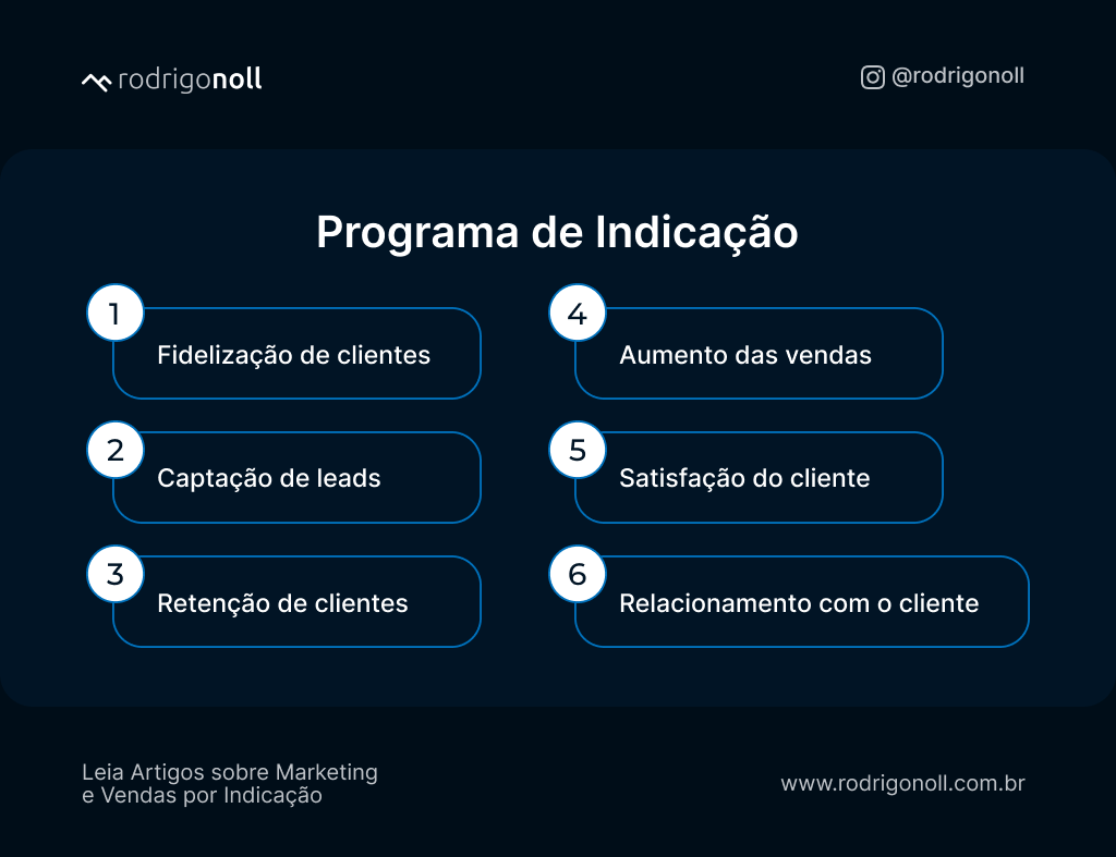 Guia Completo: Como Definir as Recompensas Ideais para seu Programa de Indicação