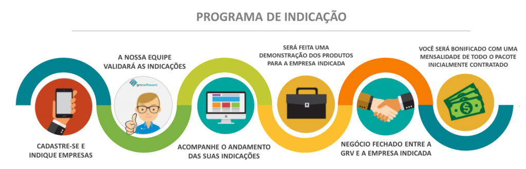 Case Study: Como iFood e RD Station Alavancaram Vendas com Programas de Indicação