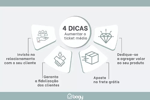 programa de indicação de clientes