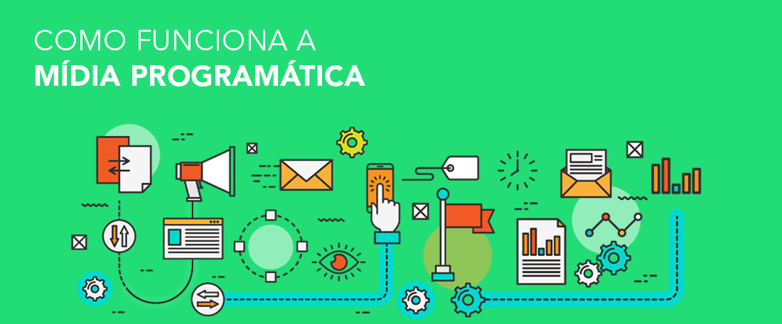 automação de mídia