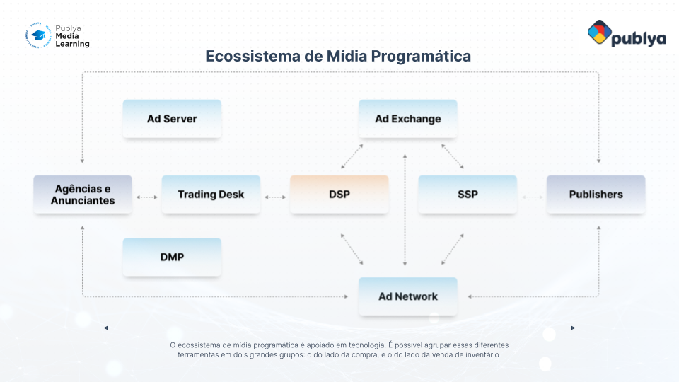 publicidade algorítmica