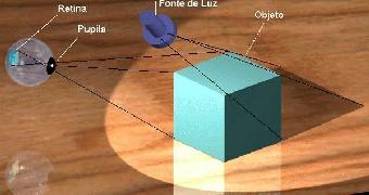 evitar erros comuns na projeção psicológica