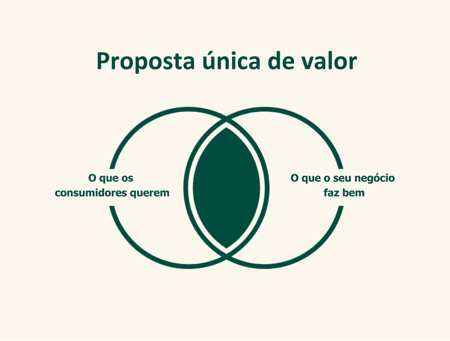 Análise de Concorrência: A Chave para uma PUV Inovadora