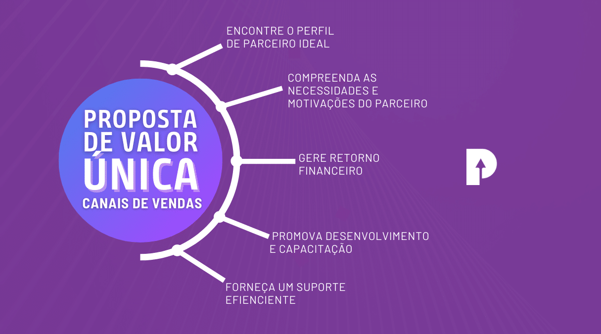 Como a Persona Define sua Proposta Única de Valor