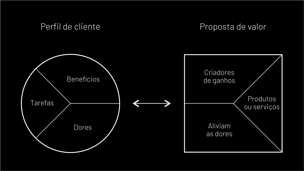 PUV vs. Slogan: Entenda as Diferenças e Potencialize sua Marca