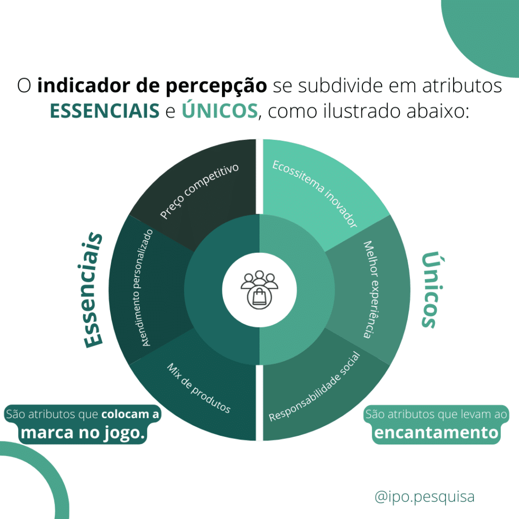 O Guia Completo para Estruturar sua Mensagem de Valor