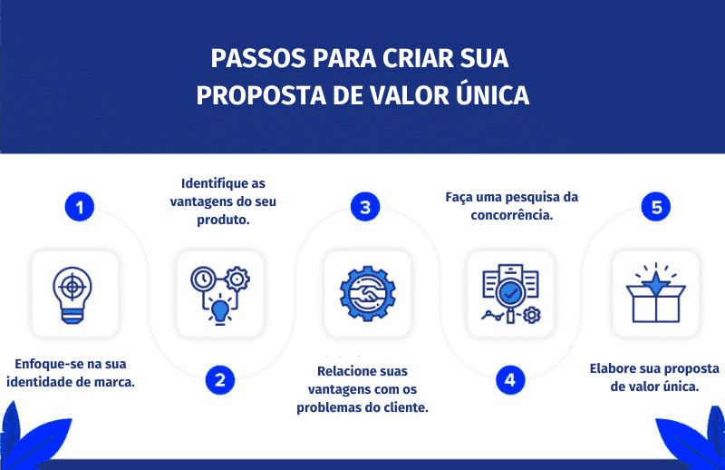 proposta de valor única