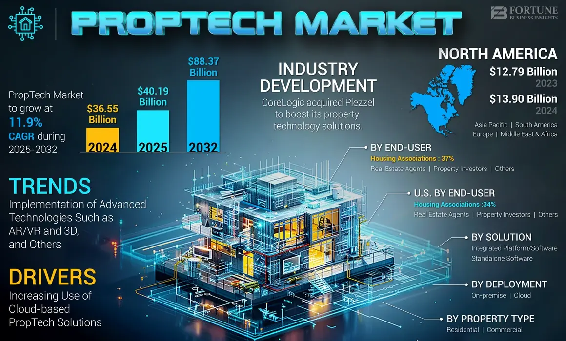 Proptech vs. Construtech: Entenda as Diferenças e Como Elas Moldam o Mercado