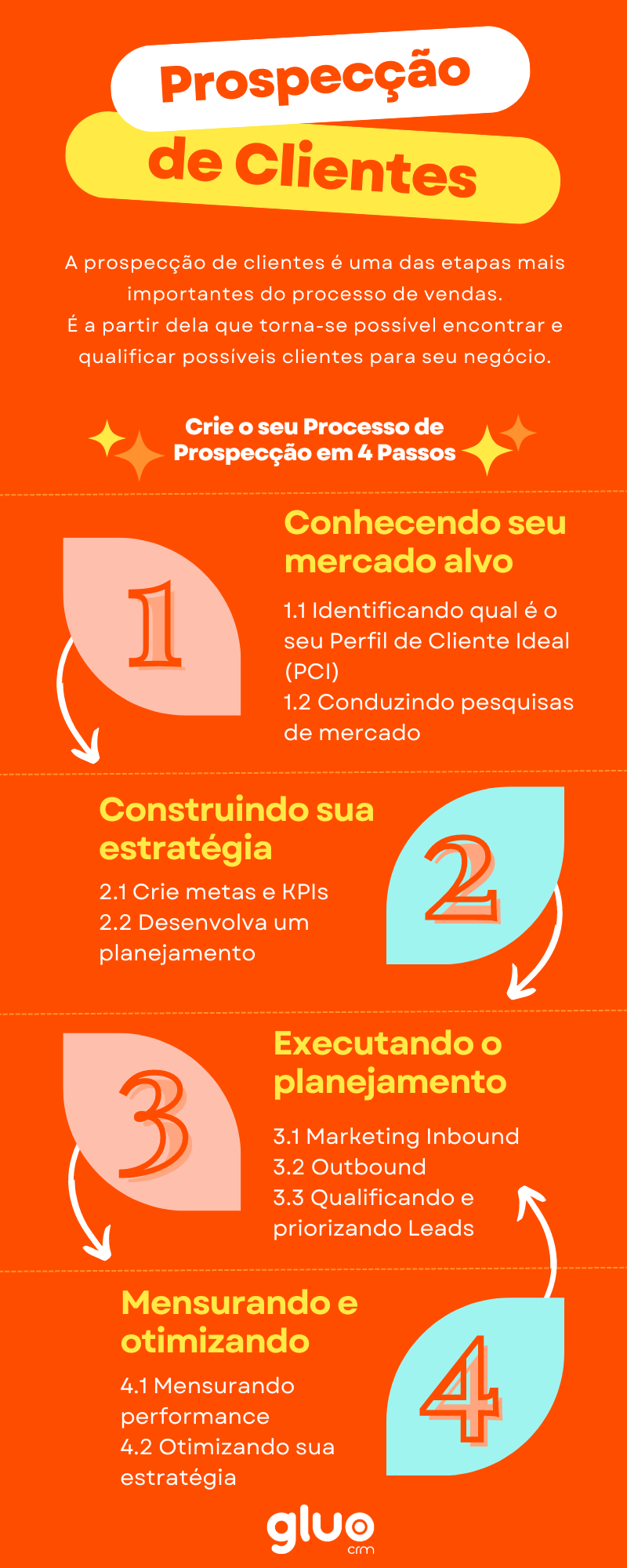 prospecção inbound vs outbound