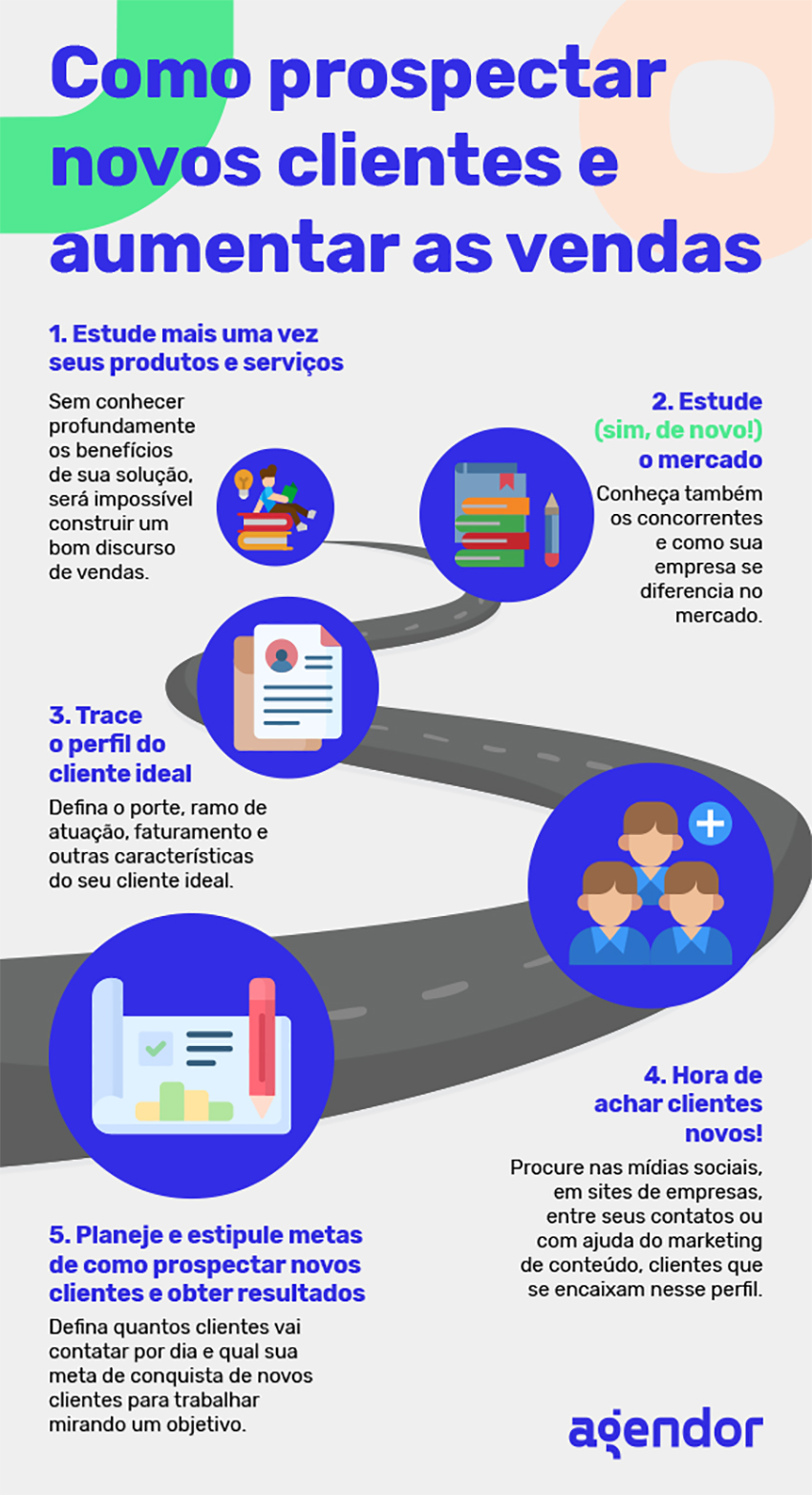 como prospectar clientes