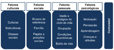 Desvendando os 4 Pilares da Decisão de Compra Online