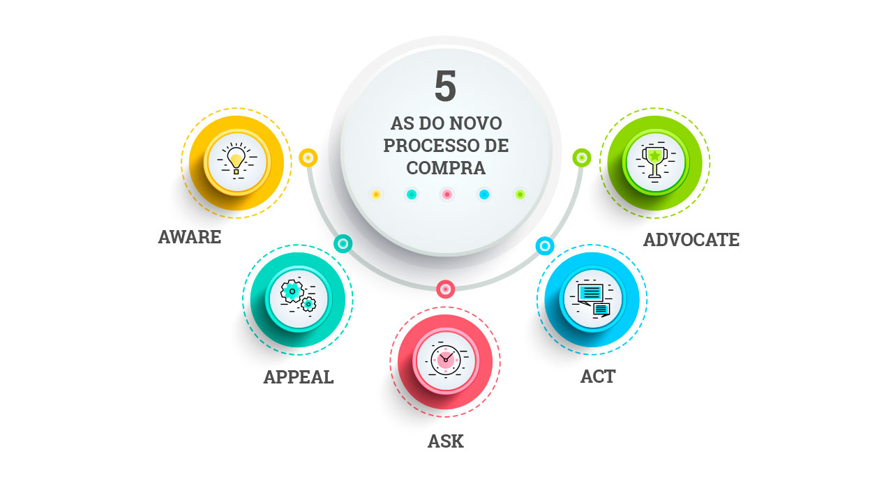 As 5 Maiores Tendências de Consumo para 2026: Prepare Seu Negócio