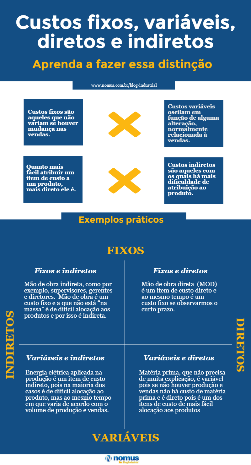qual a diferença entre custo fixo e custo variável com exemplos