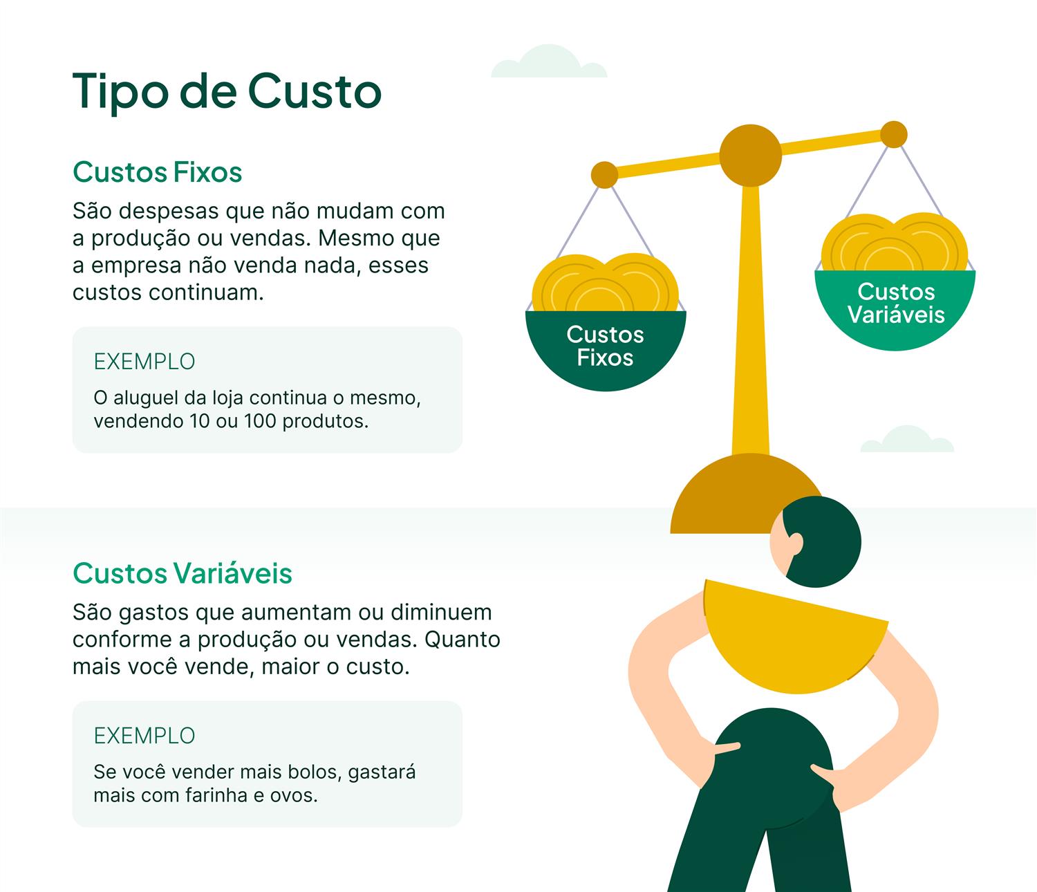 Como o Ponto de Equilíbrio Ajuda na Gestão de Custos