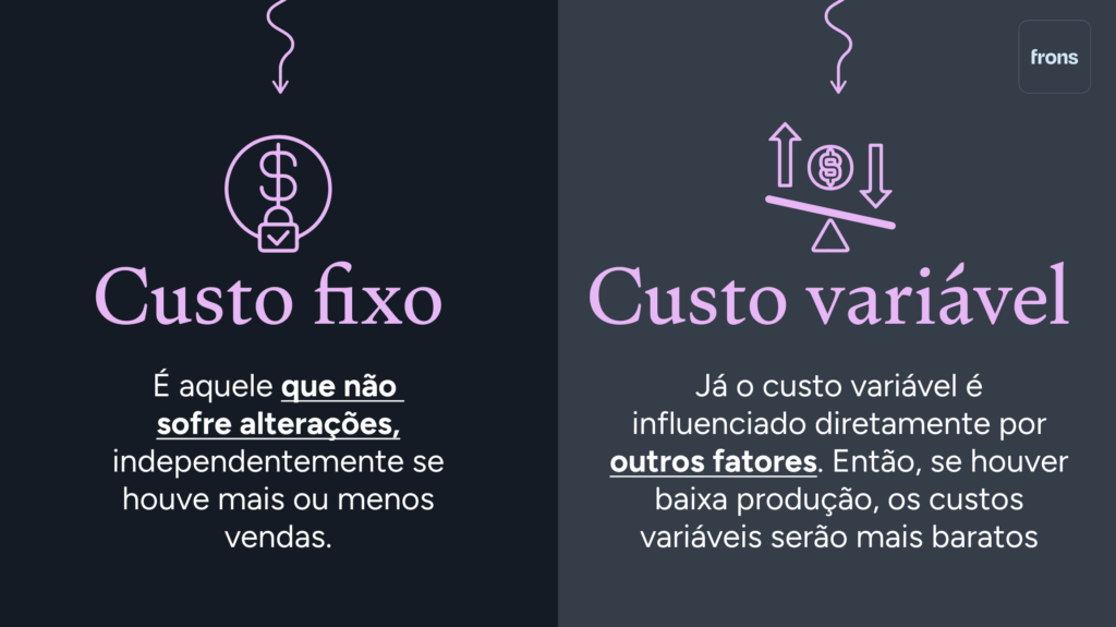 Impacto dos Custos Fixos e Variáveis na Margem de Lucro