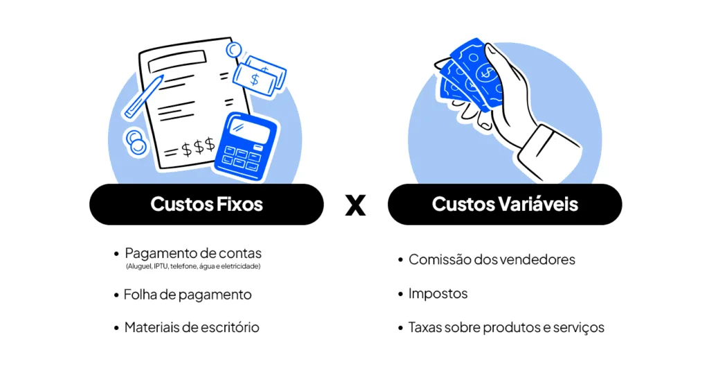 qual a diferença entre custo fixo e custo variável com exemplos