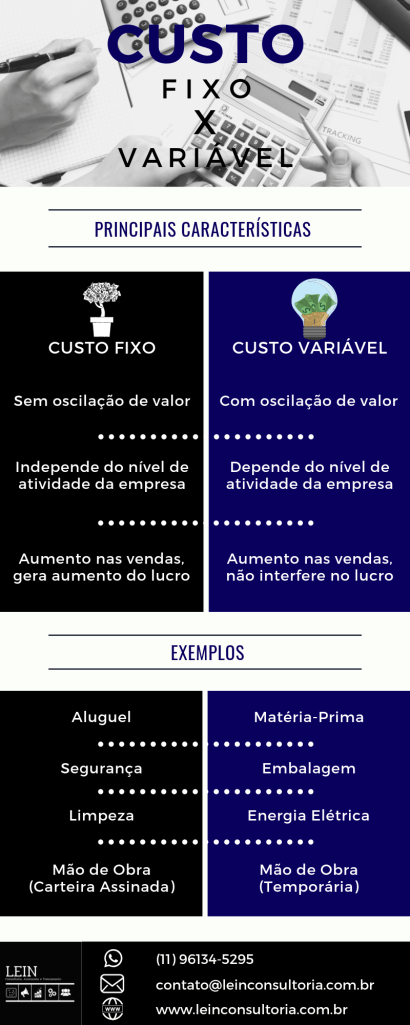 Como o Ponto de Equilíbrio Ajuda na Gestão de Custos