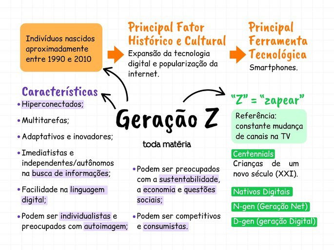 melhores dicas para geração z ter sucesso