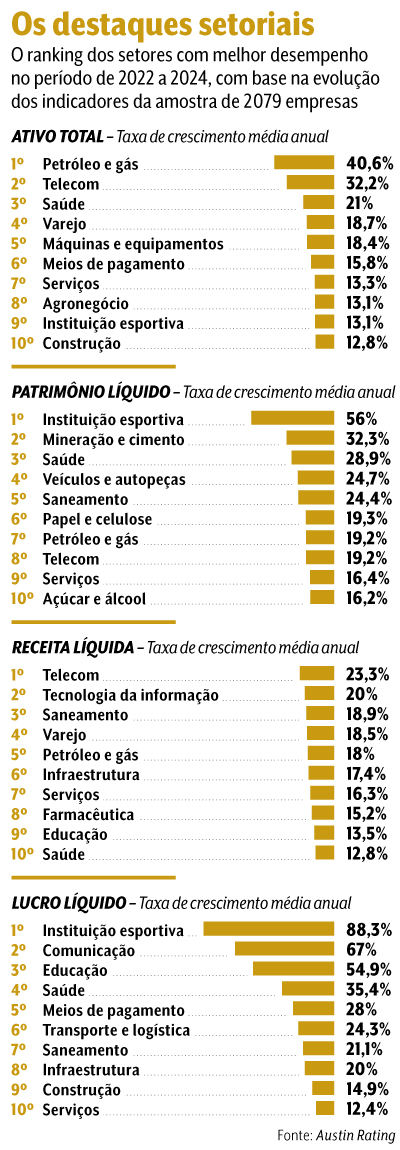 qual a maior empresa do brasil
