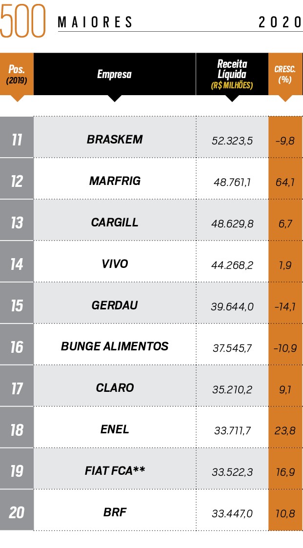 as 10 maiores empresas do brasil para investir