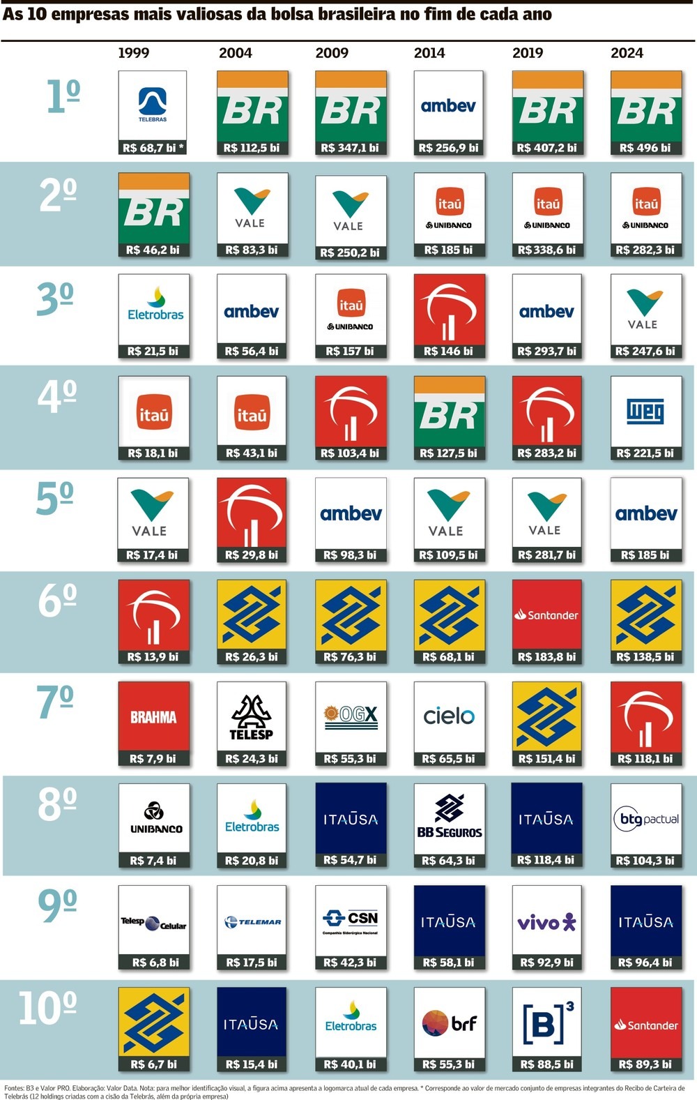 erros ao analisar valor de mercado empresas