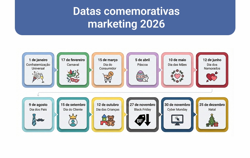 qual a próxima data comemorativa