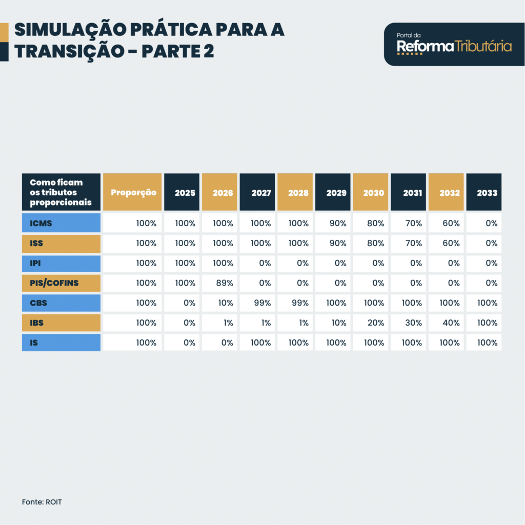 erros comuns ao planejar o ano 2026