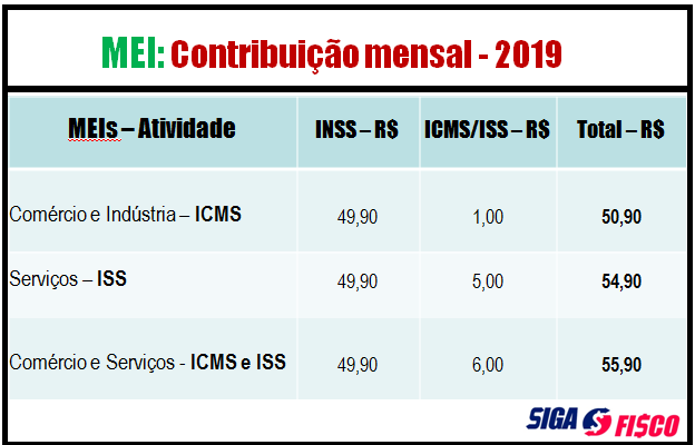 faturamento máximo mei