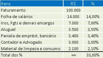 quais empresas podem se enquadrar no simples nacional