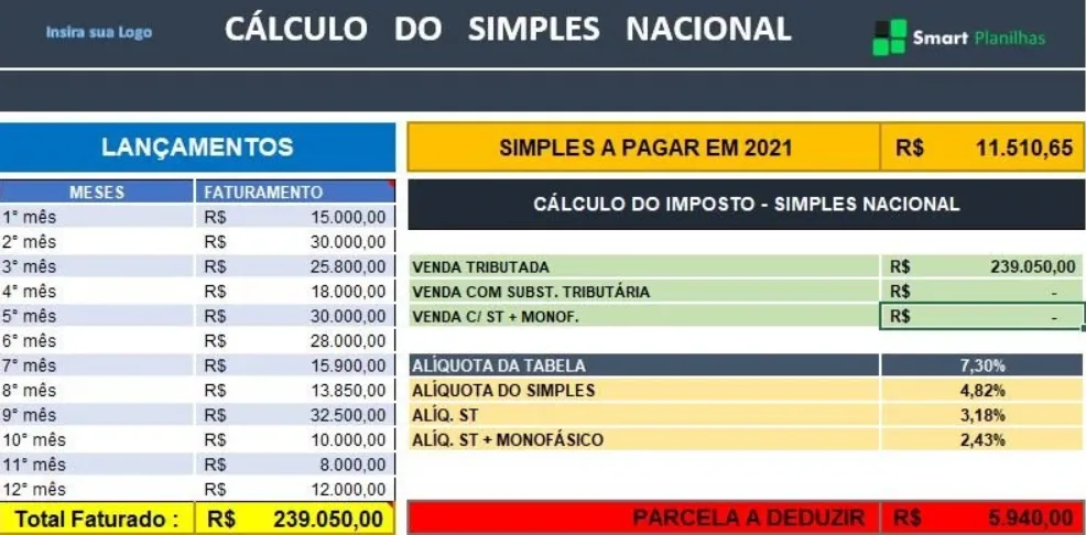 erros comuns ao calcular faturamento simples nacional