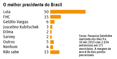 erros comuns governos brasileiros últimos 30 anos