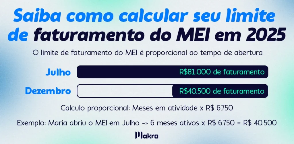 erros comuns ao ultrapassar o limite de faturamento do MEI