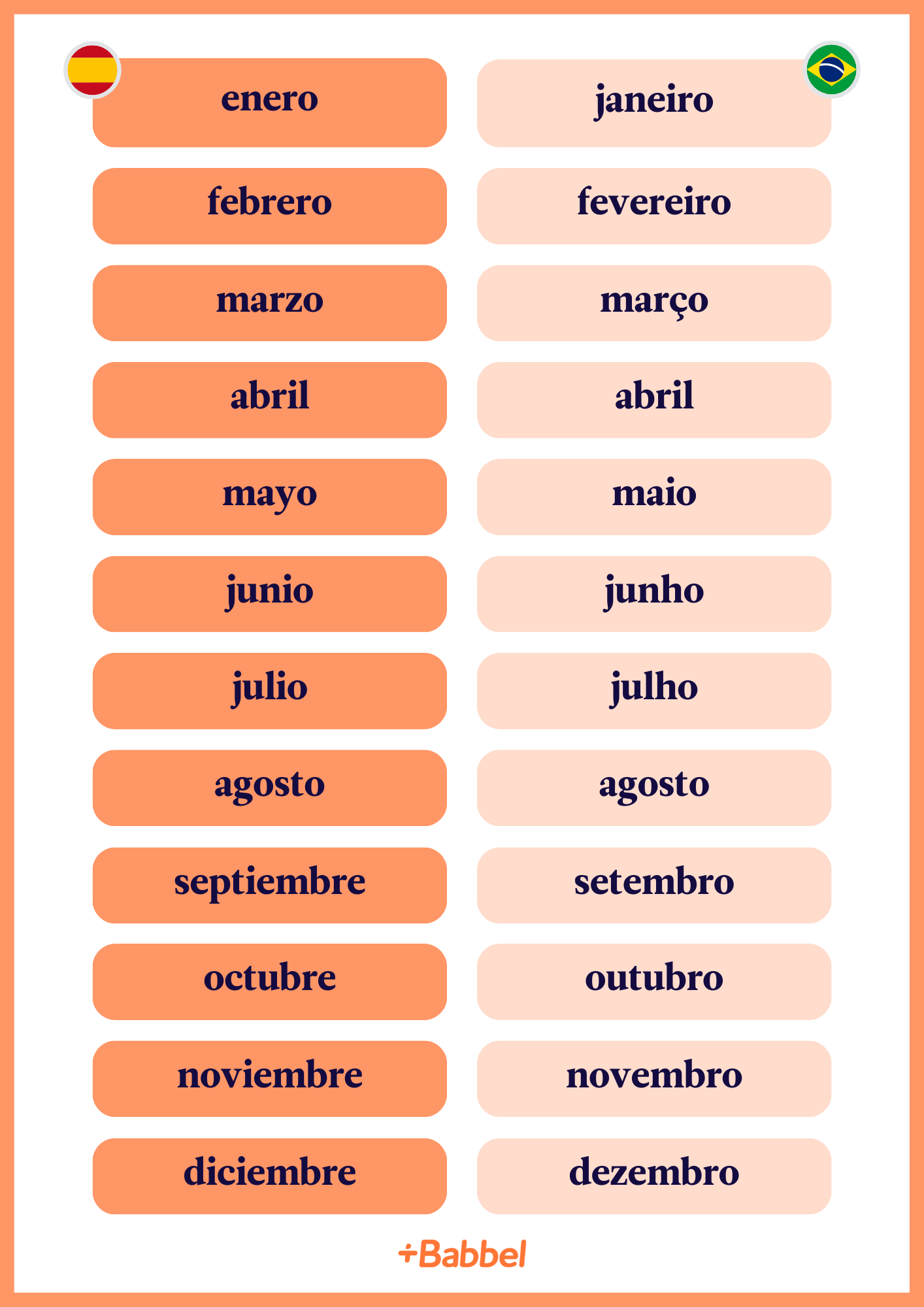 erros comuns ao verificar a data