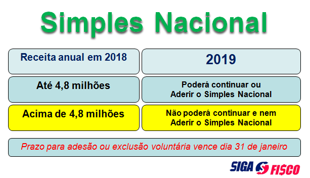 simples nacional mei limite 2026