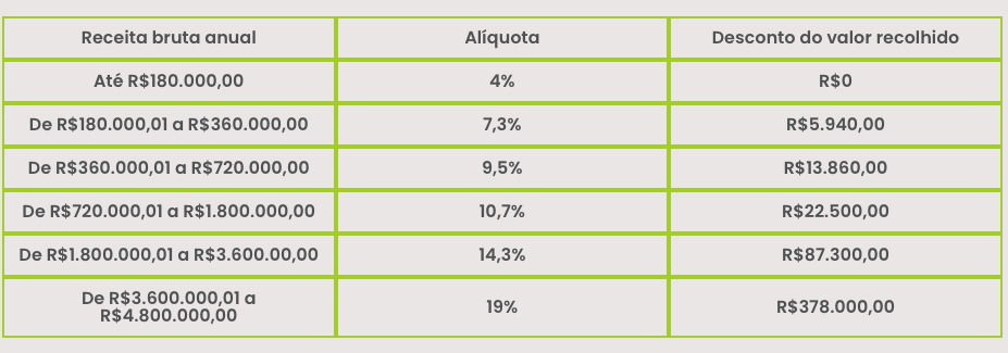 microempresa limite simples nacional