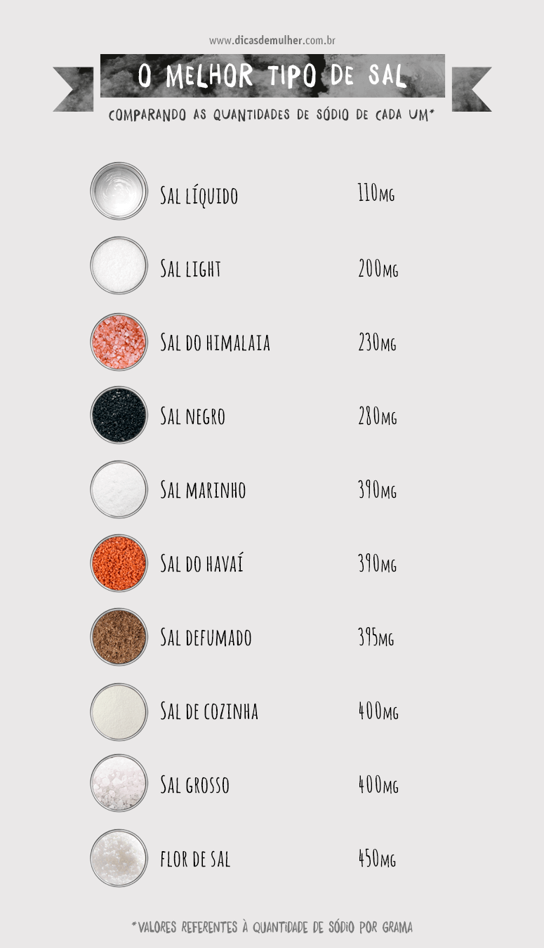 qual o melhor sal para consumir