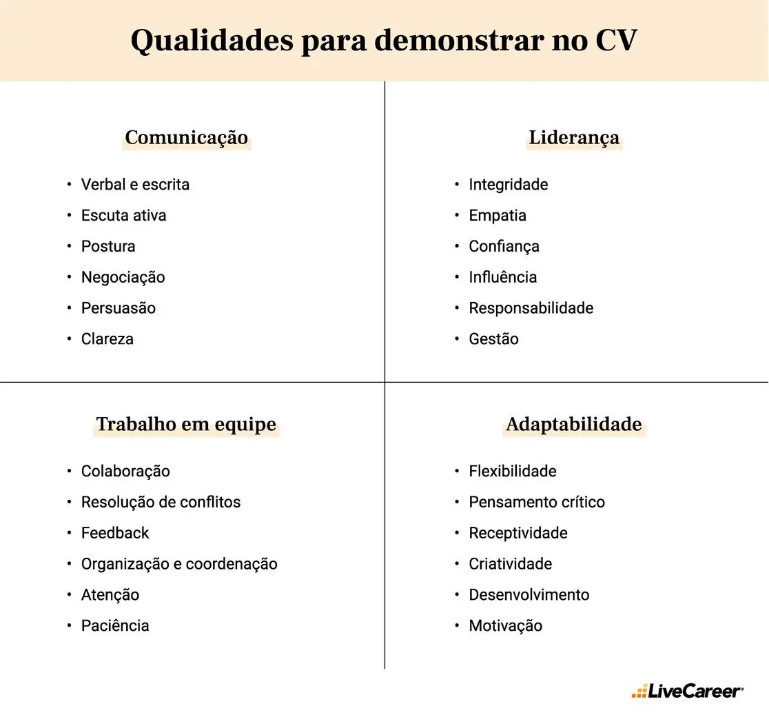 As 10 Qualidades Profissionais Mais Buscadas Pelas Empresas