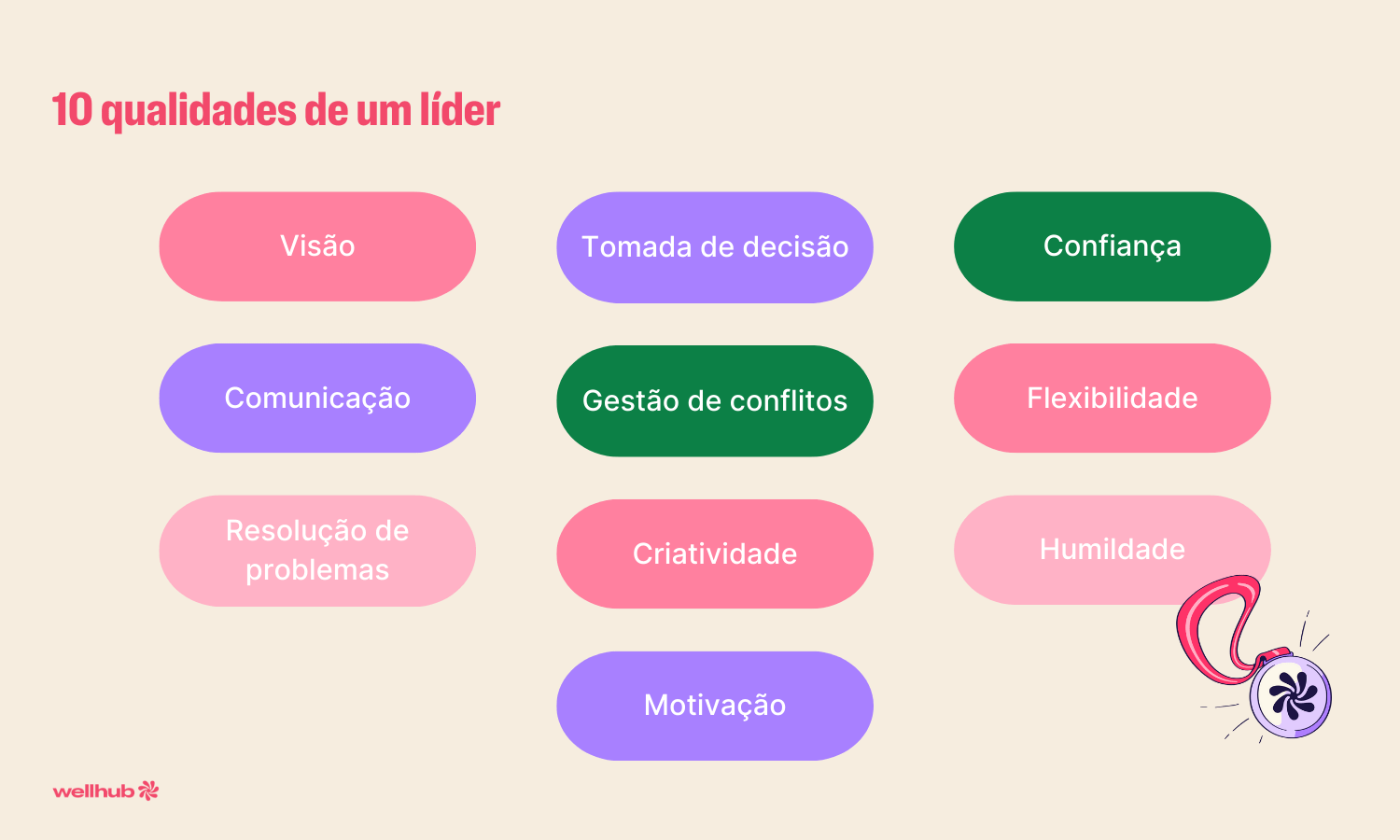 A Importância das Virtudes Humanas no Dia a Dia