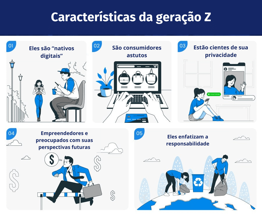 quais as principais características da geração z