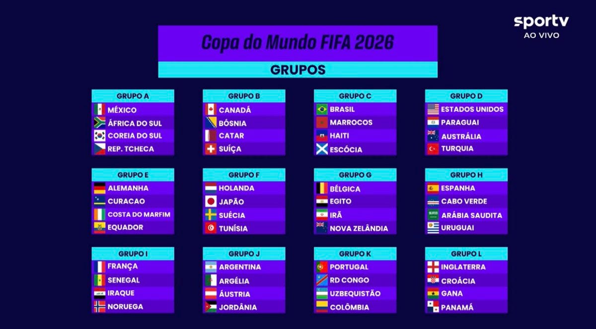melhores momentos copa do mundo 2026